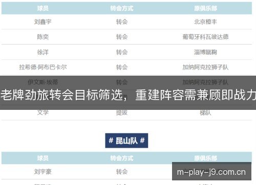 老牌劲旅转会目标筛选,重建阵容需兼顾即战力 老牌劲旅转会目标筛选,重建阵容需兼顾即战力