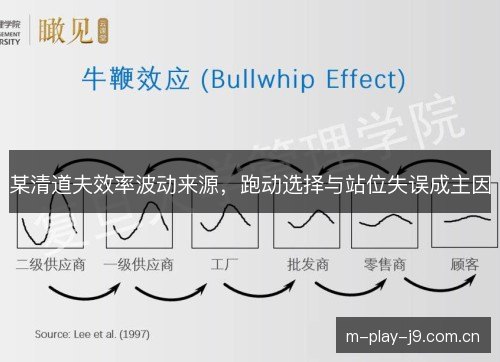 某清道夫效率波动来源，跑动选择与站位失误成主因